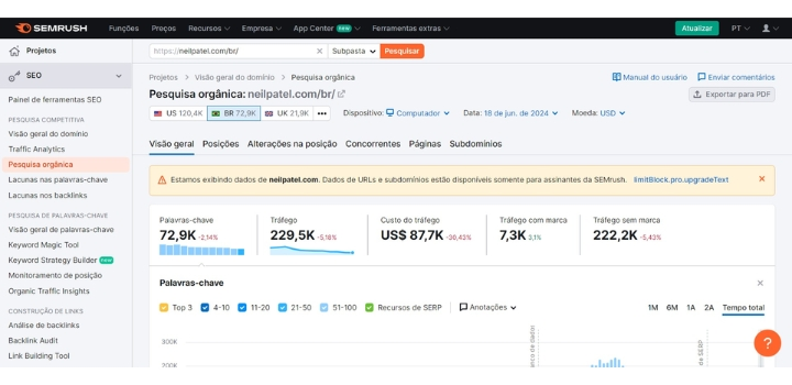 pesquisa-organica-ferramenta-semrush